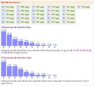 Soi cầu xổ số miền bắc hôm nay 21/9/2021